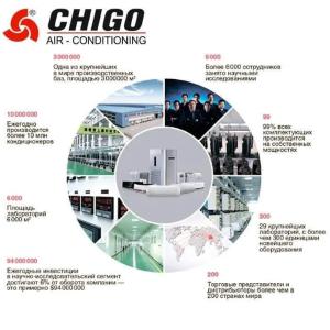 Кондиционер Chigo 18