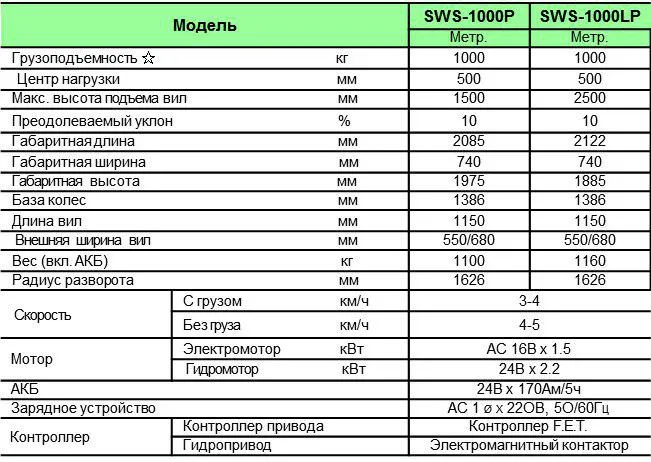 SW seriyali o'ziyurar stacker