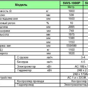 SW seriyali o'ziyurar stacker