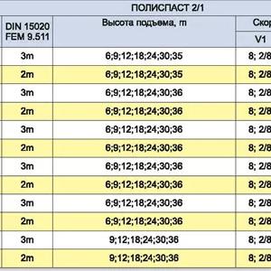 Monorayli trolleyli elektr ko'targich (normal qurilish balandligi)