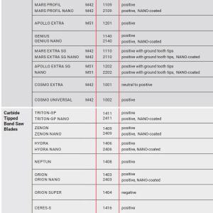 Ленточные пилы по металлу BUSATEC