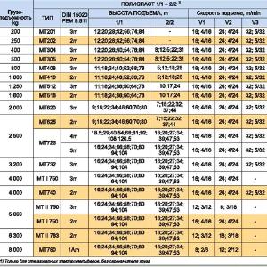 Ikki relsli trolleyli elektr ko'targich