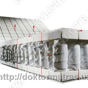 Har qanday o'lchamdagi ortopedik matras