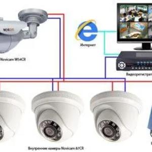 CCTV kameralari 4 ta DVR kameralari