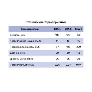 Вентилятор накладной Era D100 Era