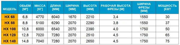 HX seriyali to'sarli ozuqa mikserli oziqlantiruvchi dispenser