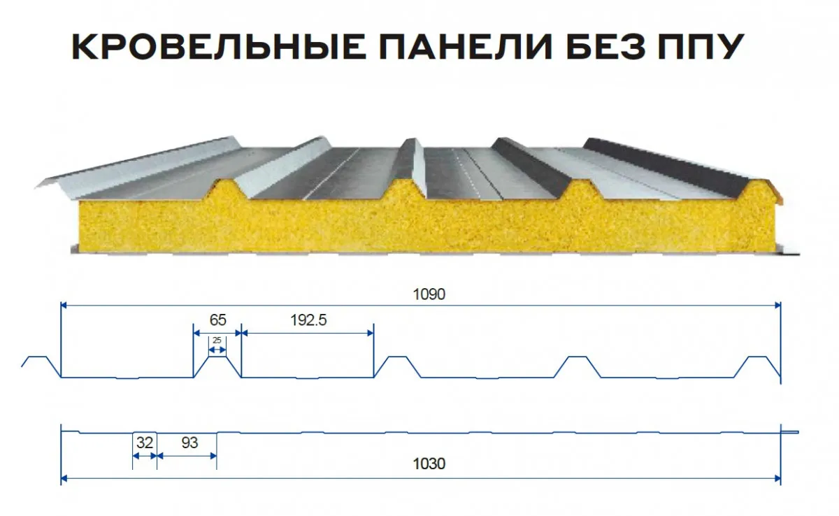 Сэндвич панели