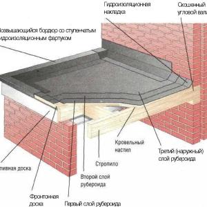 Фольгоизол