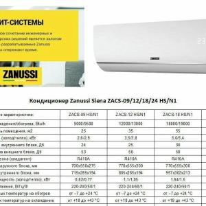 Кондиционер Zanussi Siena