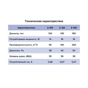 Вентилятор накладной E D100 сетка Era