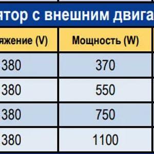 Канальный вентилятор с внешним двигателем KAYI DREC