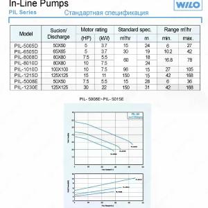 WILO PIL 5008E