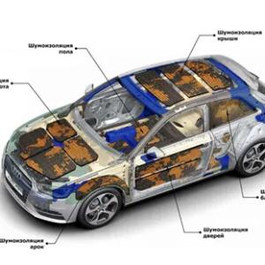 Автомобильная шумоизоляция