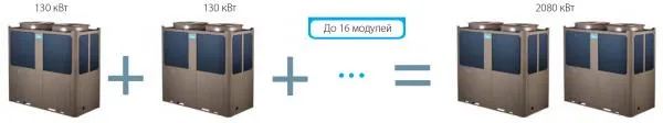 Scroll kompressorli MIDEA sovutgichlari