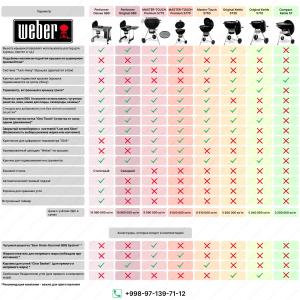 Ko'mir grill Weber Compact Kettle diametri 47 sm