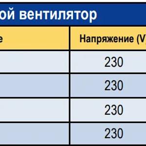 Вентилятор DAXIS - Осевой Настенный 