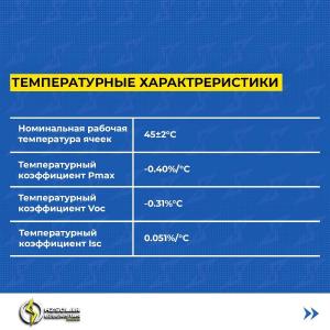 Солнечные Панели  | 540 w | Класс А | 0.26