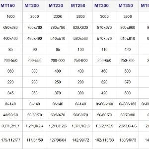 Машины литья под давлением с холодной камерой MT300