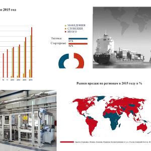 Yarim tortuvchi gel akkumulyator monobloklari 6V, 180/210 Ah TAB Motion Gel (12V, 50-180 Ah)