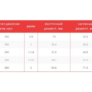 Гидравлический рукав для особо высоких давлений R13 DIN EN 856/SAE 100