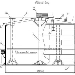Металлоконструкции резервуаров