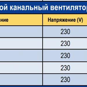 Вентилятор SOF Осевой Для Охлаждения