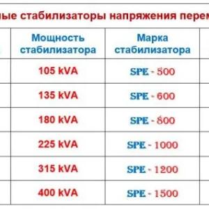 Производство мощных промышленных стабилизаторов напряжения