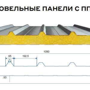 Сэндвич панели REI / EI