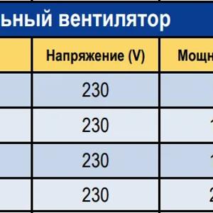 Вентилятор AXIS  Осевой Для Круглых Каналов