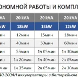 Источник бесперебойного питания ИБП/UPS 30 КВА/КВТ (KVA/KW)