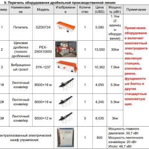 Ezilgan tosh ishlab chiqarish uchun maydalagich