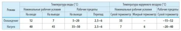 Чиллер Gree 35 кВт ИНВЕРТОРНЫЙ