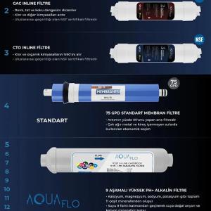 Фильтр для воды с закрытым корпусом, обратный осмос, 14 ступенчатый