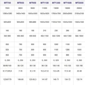 Машина литья под давлением с холодной камерой МТ1100