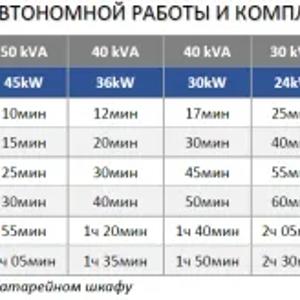 Источник бесперебойного питания ИБП/UPS 60 КВА/КВТ (KVA/KW)