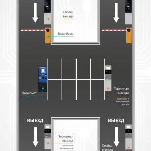 Сложная автоматическая парковка