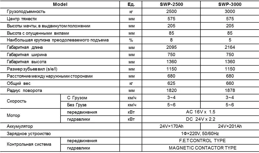 Электрическая тележка серии SWP-2500/3000