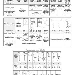 KSO seriyali bir tomonlama xizmat ko'rsatish prefabrik kameralar