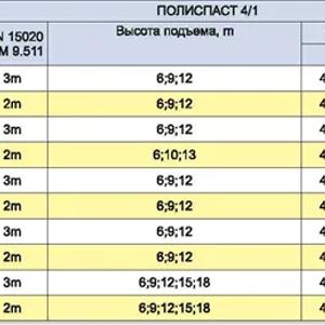 Канатный электротельфер