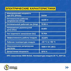Солнечные Панели  | 540 w | Класс А | 0.26