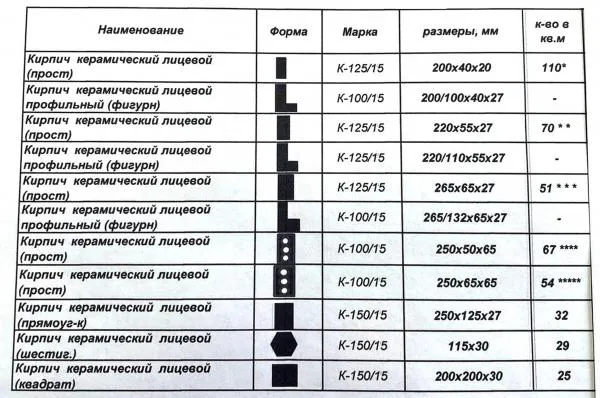 Кирпич облицовочный керамический