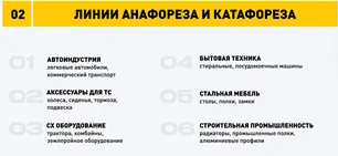 Korxonaning dekorativ va himoya qoplamalarini qo'llash uchun sanoat uskunalarini yetkazib berish taqdimoti