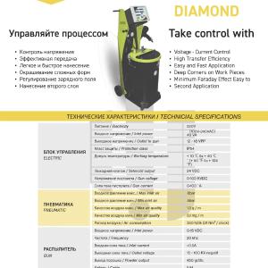 Пистолеты-распылители для порошковой покраски DIAMOND