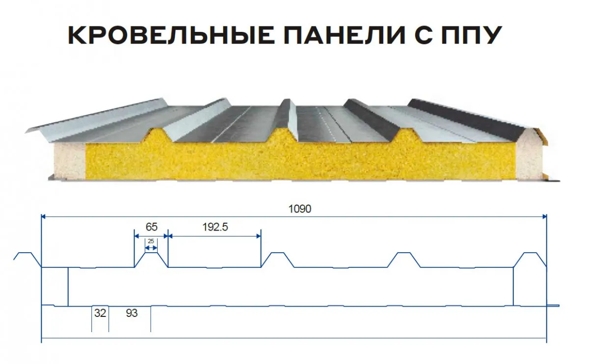 Сэндвич панели