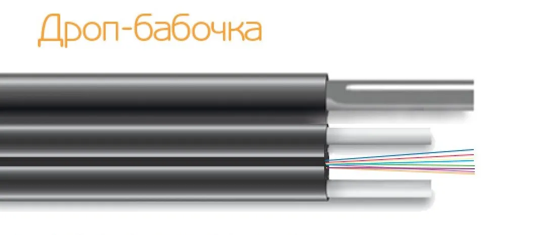 Оптический волоконный кабель