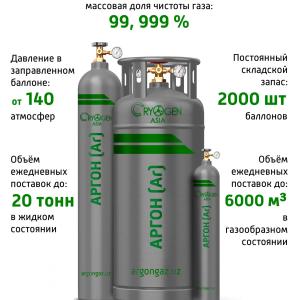Аргон газообразный