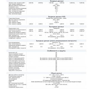 Инвертор HUAWEI SUN2000-3KTL-L1