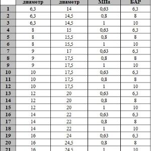 РВД с нитяным каркасом от 6 до 50 мм