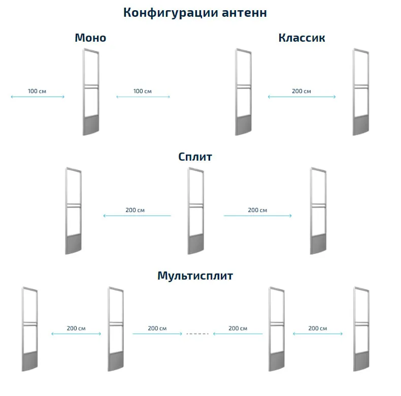 Антикражные ворота акустомагнитные