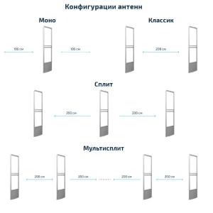 O'g'irlikka qarshi eshiklar akustomagnit